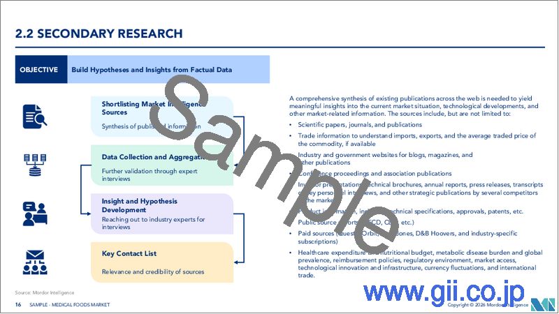 サンプル1:医療用食品:市場シェア分析、業界動向と統計、成長予測(2026年~2031年)
