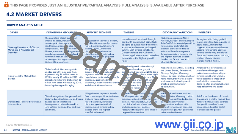 サンプル2:医療用食品:市場シェア分析、業界動向と統計、成長予測(2026年~2031年)