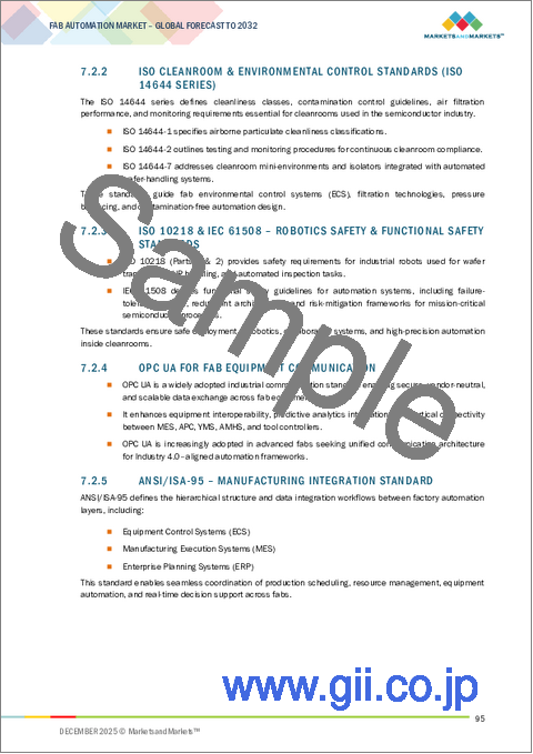 サンプル2：ファブ自動化の世界市場：オファリング別、自動化層別、ウェーハサイズ別、展開タイプ別、ファブタイプ別、エンドユーザー別、地域別 - 2032年までの予測