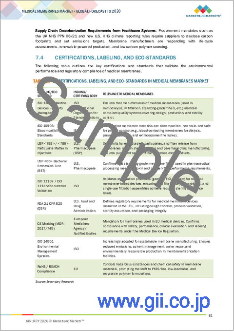 サンプル2：医療用メンブレンの世界市場 (～2030年)：材料・プロセス技術・用途・地域別