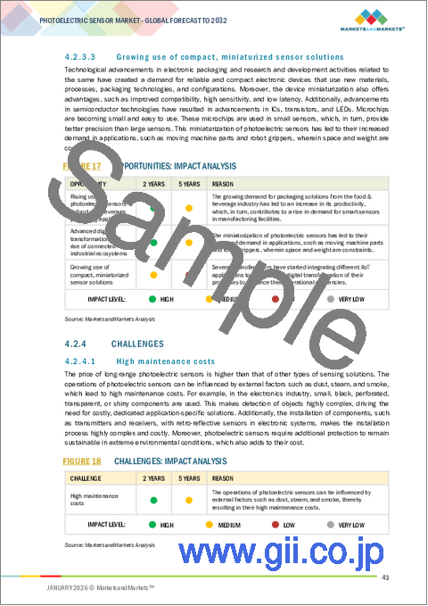 サンプル1：光電センサーの世界市場：検知方式別、構造別、実装別、光源別 - 予測（～2032年）