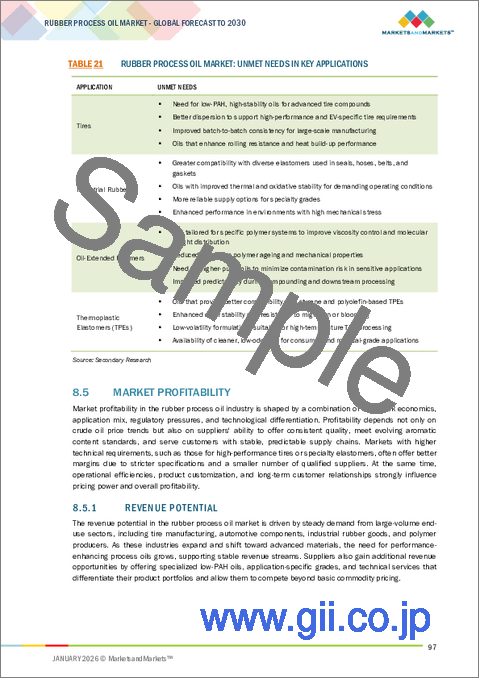 サンプル2：ゴム加工油の世界市場 (～2030年)：タイプ (ナフテン系・パラフィン系・TDAE・DAE・MES・RAE・TRAE)・用途 (タイヤ・工業用ゴム製品・油展ポリマー・熱可塑性エラストマー)・粘度・地域別