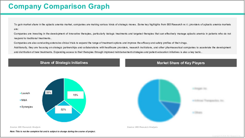 サンプル2：再生不良性貧血市場- 世界のおよび地域別分析：地域および国別 - 分析と予測（2025年～2035年）