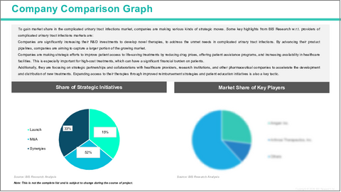 サンプル2：複雑性尿路感染症市場- 世界のおよび地域別分析：国・地域別 - 分析と予測（2025年～2035年）