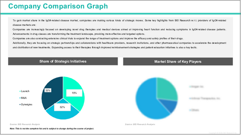 サンプル2：IgG4関連疾患市場 - 世界および地域・国別の分析・予測 (2025～2035年)
