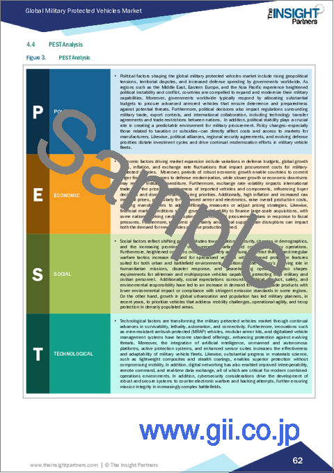 サンプル1：軍事用防護車両市場規模と予測（2021年～2031年）、世界および地域別シェア、動向、成長機会分析：車両タイプ別、機動性別、推進方式別、搭載兵器システム別、防護レベル別、運用形態別、地域別