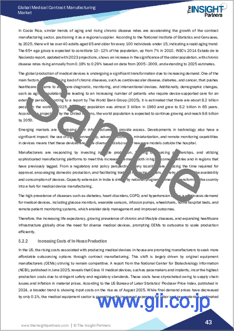 サンプル1：医療受託製造市場の規模と予測（2021年～2031年）、世界および地域別シェア、動向、成長機会分析レポート：サービスタイプ別、デバイスタイプ別、地域別