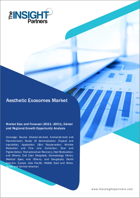 表紙：美容エクソソーム市場規模と予測（2021年～2031年）、世界および地域別シェア、動向、成長機会分析レポート：供給源別、投与経路別、用途別、エンドユーザー別、地域別