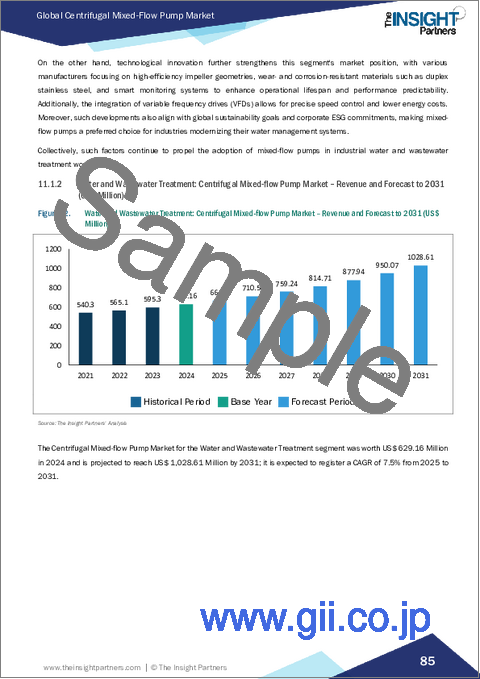 サンプル2：遠心混合流ポンプ市場規模と予測（2021年～2031年）、世界のおよび地域別シェア、動向、成長機会分析レポート：段階別、運転タイプ別、タイプ別、エンドユーザー別、地域別