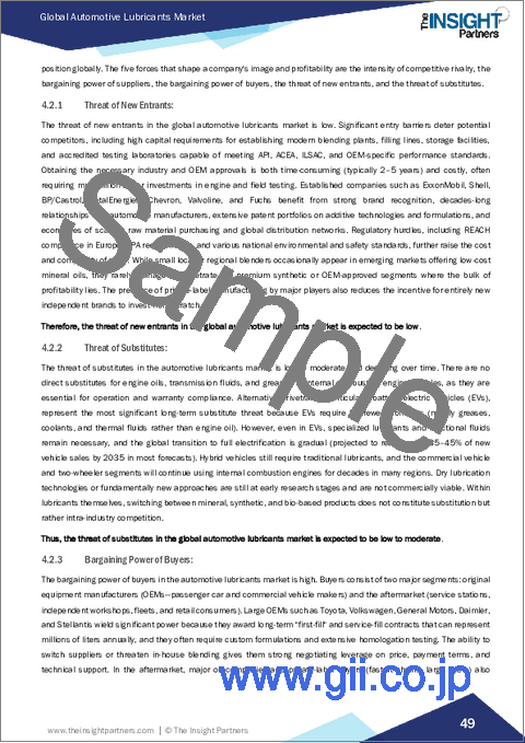 サンプル1：自動車用潤滑油市場規模と予測（2021年～2031年）、世界および地域別シェア、動向、成長機会分析レポート：種類別、製品タイプ別、車両タイプ別、地域別