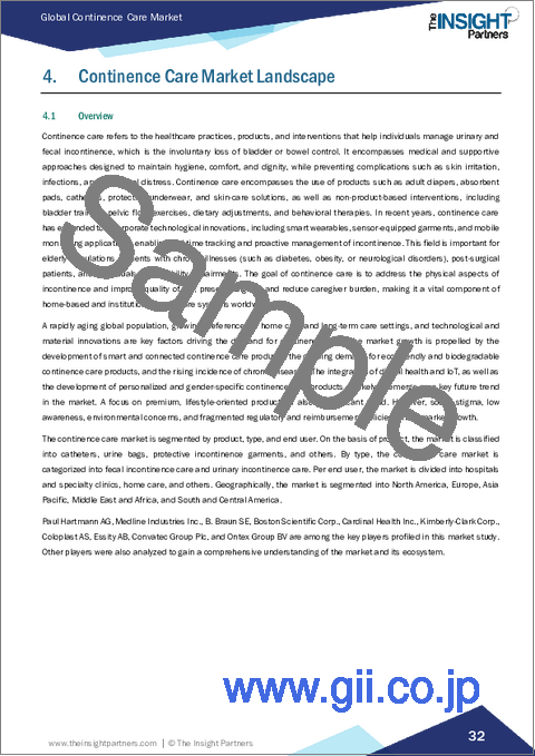 サンプル1:失禁ケア市場規模と予測(2021年~2031年)、世界のおよび地域別シェア、動向、成長機会分析レポート:タイプ別、製品タイプ別、エンドユーザー別、地域別