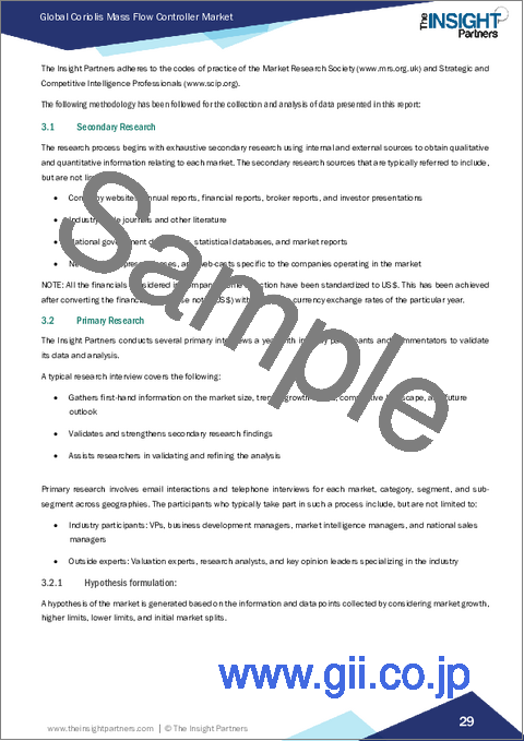 サンプル1：コリオリ式質量流量計市場規模と予測（2021年～2031年）、世界および地域別シェア、動向、成長機会分析レポート：流量、用途、地域別