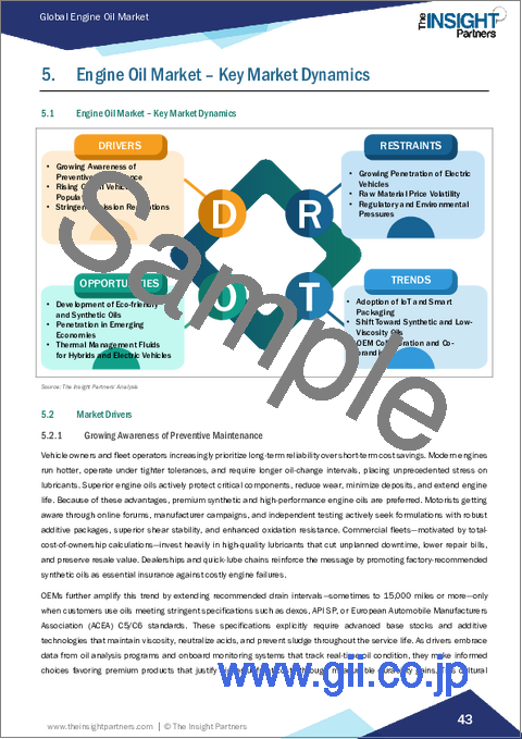 サンプル1：エンジンオイル市場規模と予測（2021年～2031年）、世界および地域別シェア、動向、成長機会分析レポート：タイプ別および最終用途産業別