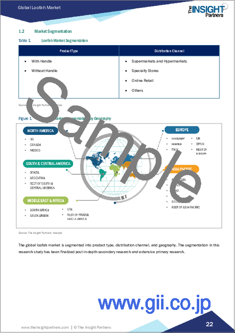 サンプル1：ルファ市場規模と予測（2021年～2031年）、世界および地域別シェア、動向、成長機会分析レポート：製品タイプ別、流通チャネル別、地域別
