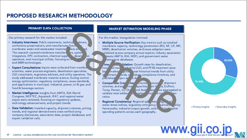 サンプル2：膜式水処理および廃水処理：市場シェア分析、業界動向と統計、成長予測（2026年～2031年）