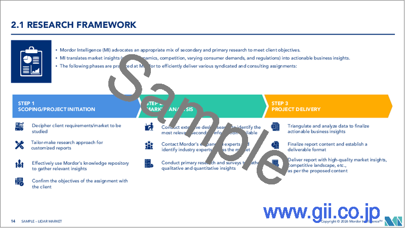 サンプル1:LiDAR:市場シェア分析、業界動向と統計、成長予測(2026年~2031年)