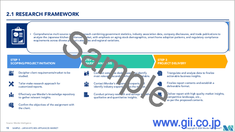 サンプル1：日本のキッチン家電市場：市場シェア分析、業界動向と統計、成長予測（2026年～2031年）