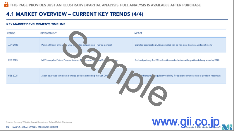 サンプル2：日本のキッチン家電市場：市場シェア分析、業界動向と統計、成長予測（2026年～2031年）