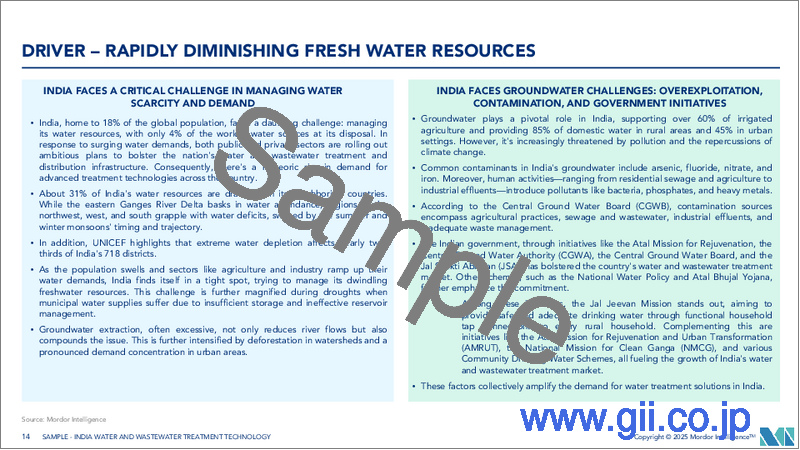 サンプル2：インドの水処理および廃水処理（WWT）技術：市場シェア分析、業界動向と統計、成長予測（2026年～2031年）
