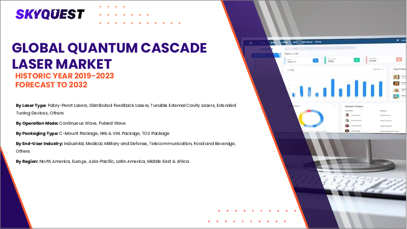 表紙：量子カスケードレーザーの市場規模、シェア、成長分析：製造技術別、動作モード別、パッケージタイプ別、最終用途別、地域別 - 業界予測（2026年～2033年）