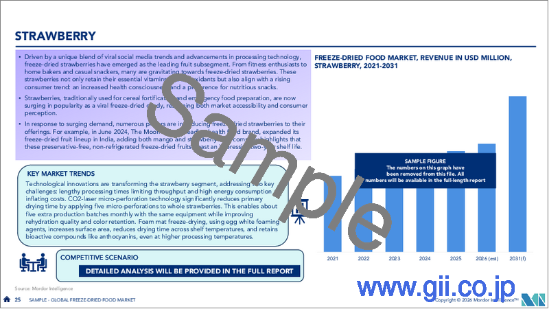 サンプル2：フリーズドライ食品：市場シェア分析、業界動向と統計、成長予測（2026年～2031年）
