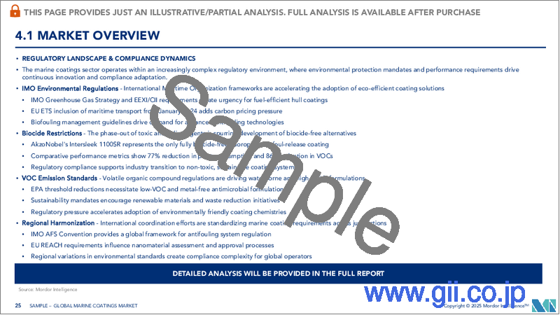 サンプル2：船舶用コーティング：市場シェア分析、業界動向と統計、成長予測（2026年～2031年）