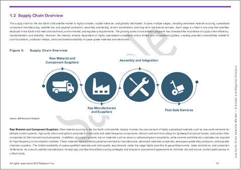 サンプル1：低軌道衛星の世界市場 - 用途・製品・地域別の分析・予測 (2025～2035年)