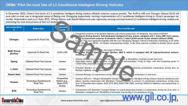 サンプル2：インテリジェントカーの冗長アーキテクチャ設計とADAS冗長性戦略（2025年～2026年）