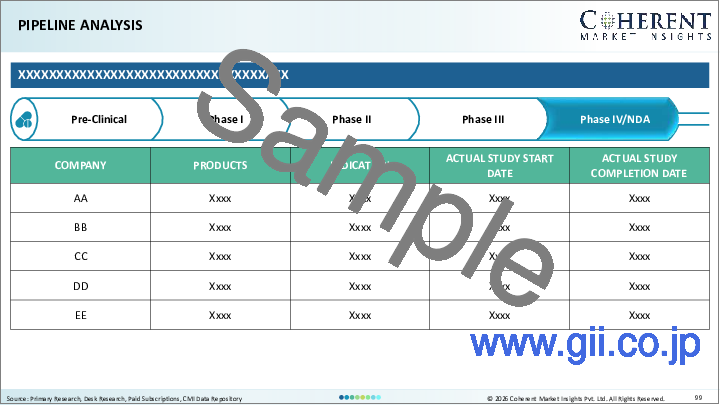 サンプル1：心筋虚血市場：疾患の種類別、薬剤クラス別、投与経路別、薬剤の種類別、エンドユーザー別、流通チャネル別、地域別