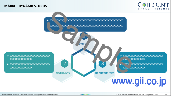 サンプル1:データセンター液体浸漬冷却市場:液体冷却ソリューションタイプ別、データセンター規模別、エンドユーザー産業別、地域別