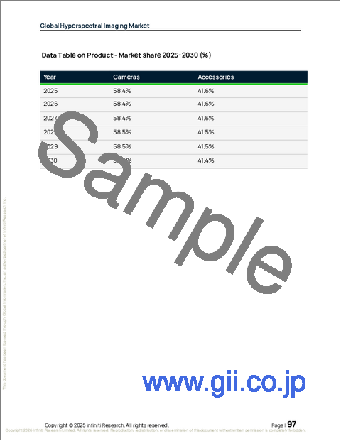 サンプル2：ハイパースペクトルイメージングの世界市場 2026～2030年