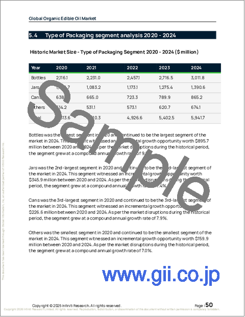 サンプル1:オーガニック食用油の世界市場、2026年~2030年