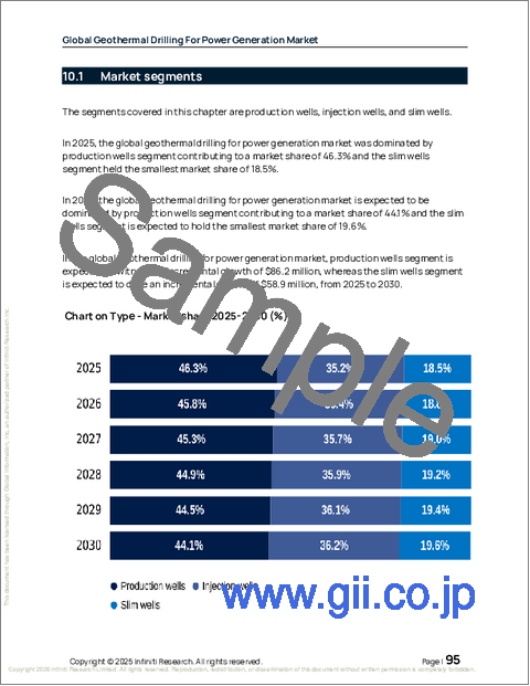 サンプル2：発電用地熱掘削の世界市場、2026年～2030年