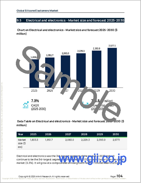 サンプル2:シリコーンエラストマーの世界市場、2026年~2030年