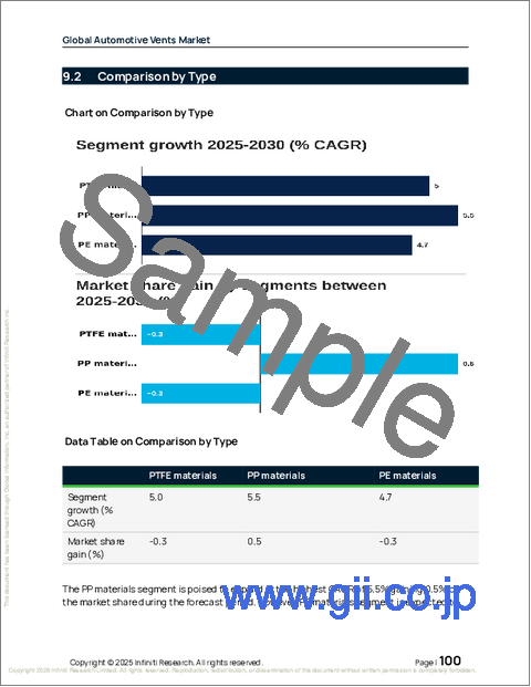 サンプル2：世界の自動車用ベント市場2026-2030年