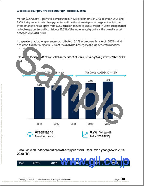 サンプル2：世界の放射線外科手術および放射線治療用ロボット市場2026-2030年