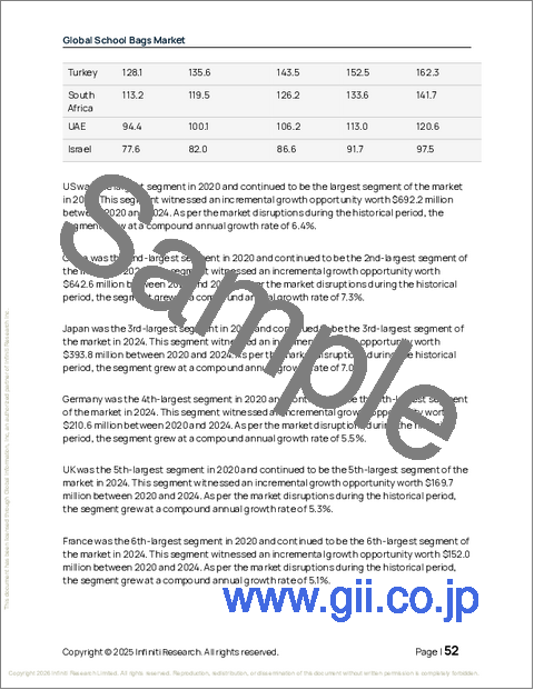 サンプル1：世界のスクールバッグ市場2026-2030年
