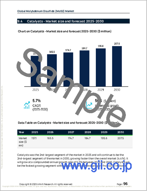 サンプル2:世界の二硫化モリブデン(MoS2)市場2026-2030年