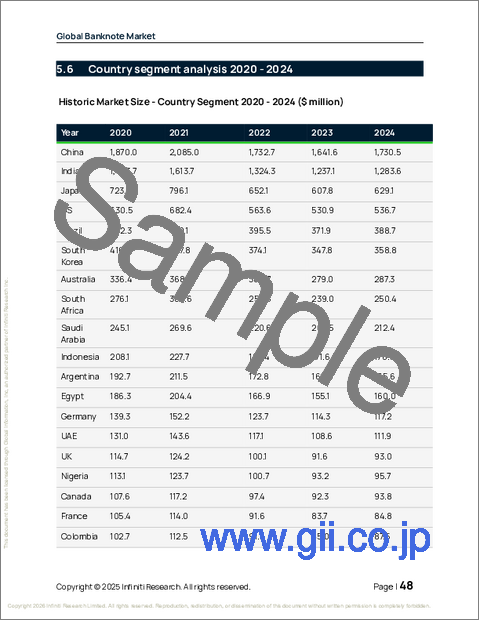 サンプル1：世界の紙幣市場2026-2030年