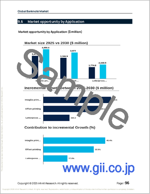 サンプル2：世界の紙幣市場2026-2030年