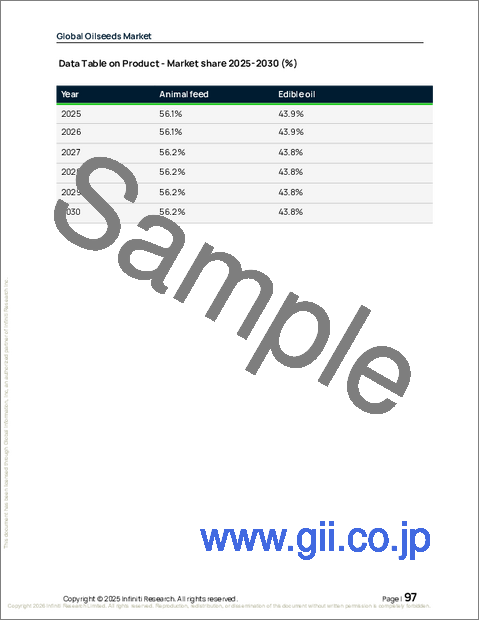 サンプル2：世界の油糧種子市場2026-2030年