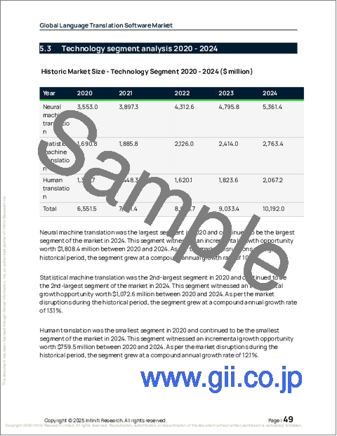 サンプル1:世界の言語翻訳ソフトウェア市場2026-2030年