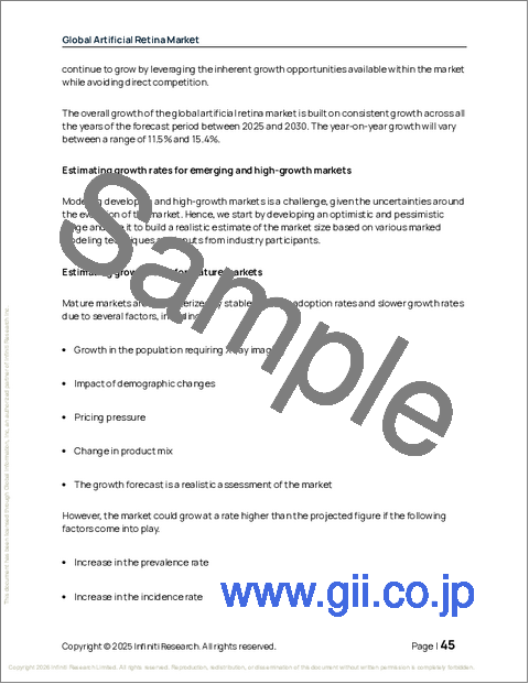 サンプル1:世界人工網膜市場2026-2030年