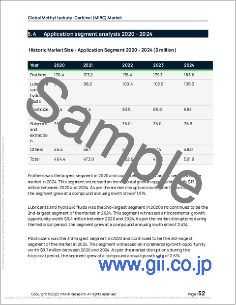 サンプル1:世界のメチルイソブチルカルビノール(MIBC)市場2026-2030年