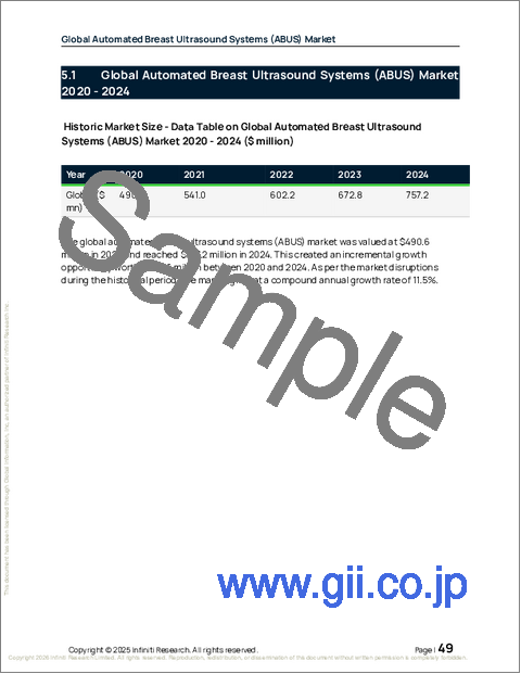 サンプル1:世界の自動乳房超音波システム(ABUS)市場2026-2030年
