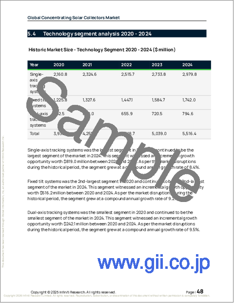 サンプル1:世界の集光型太陽熱コレクター市場2026-2030年