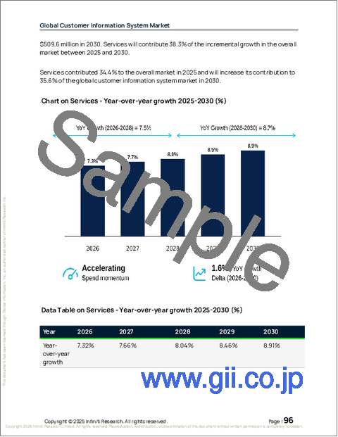 サンプル2:世界の顧客情報システム市場2026-2030年