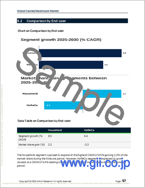 サンプル2：世界の缶詰マッシュルーム市場2026-2030年