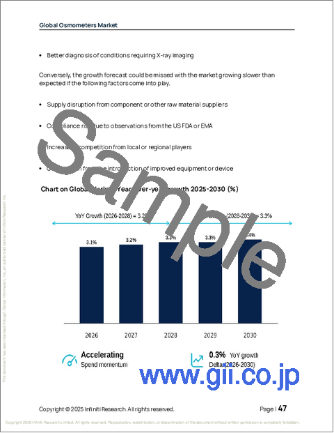 サンプル1：浸透圧計の世界市場、2026年～2030年