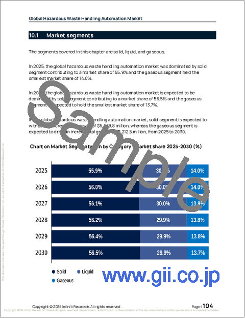 サンプル2:世界の有害廃棄物処理自動化市場2026-2030年